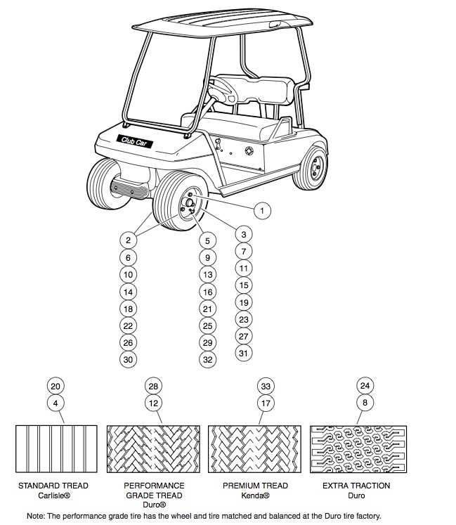 club car owners manual