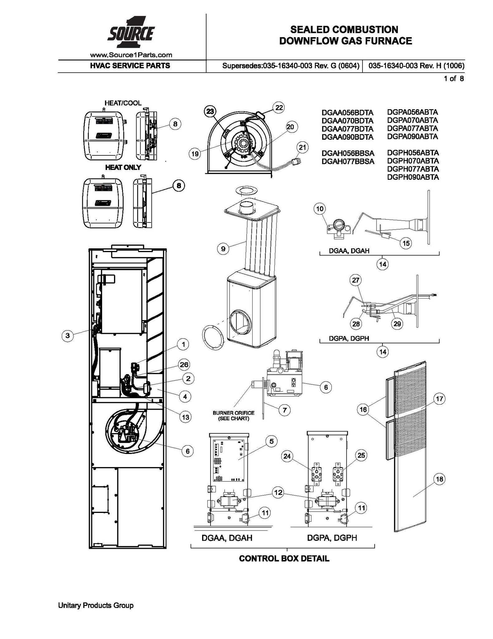 coleman furnace owners manual