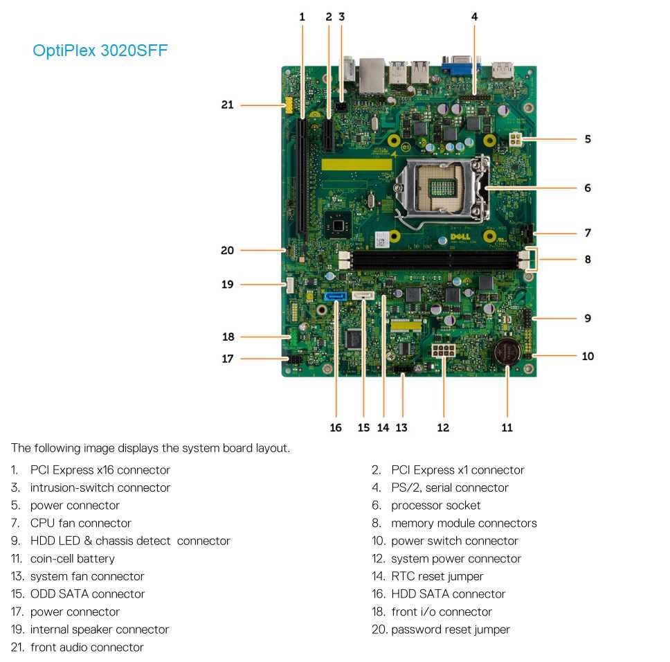 dell optiplex 3020 owners manual