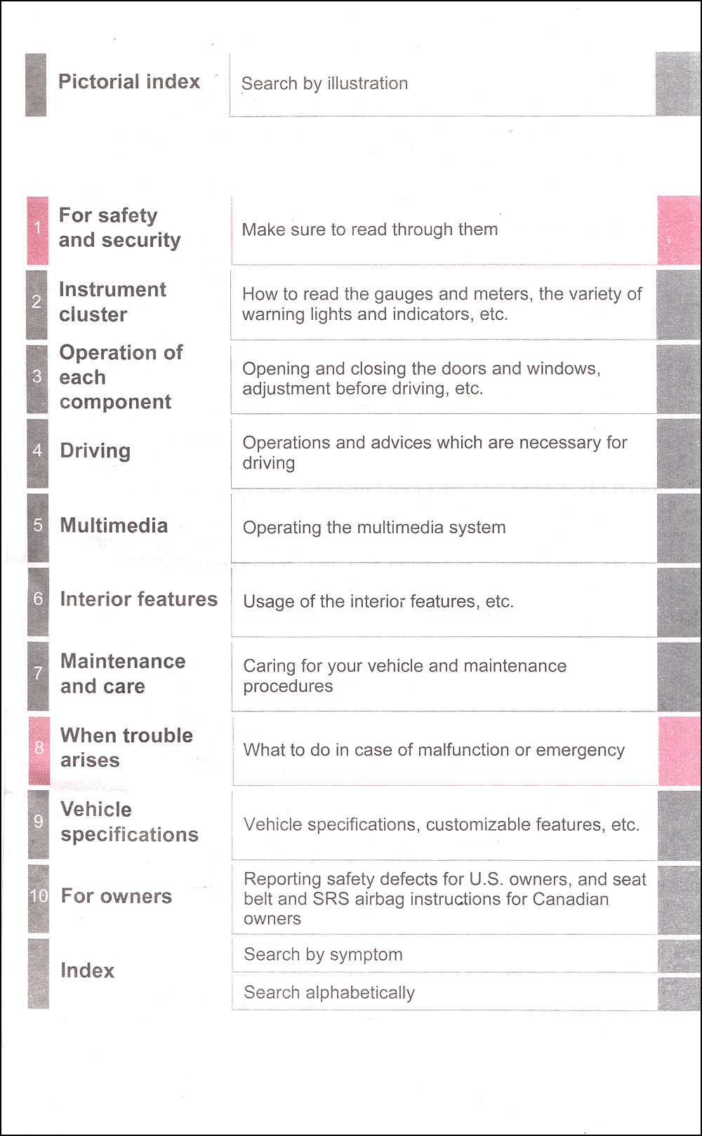 toyota tacoma owners manual 2019