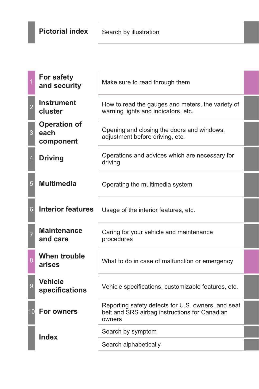 2019 toyota tundra owners manual