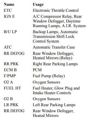 2001 gmc sierra 2500hd owners manual