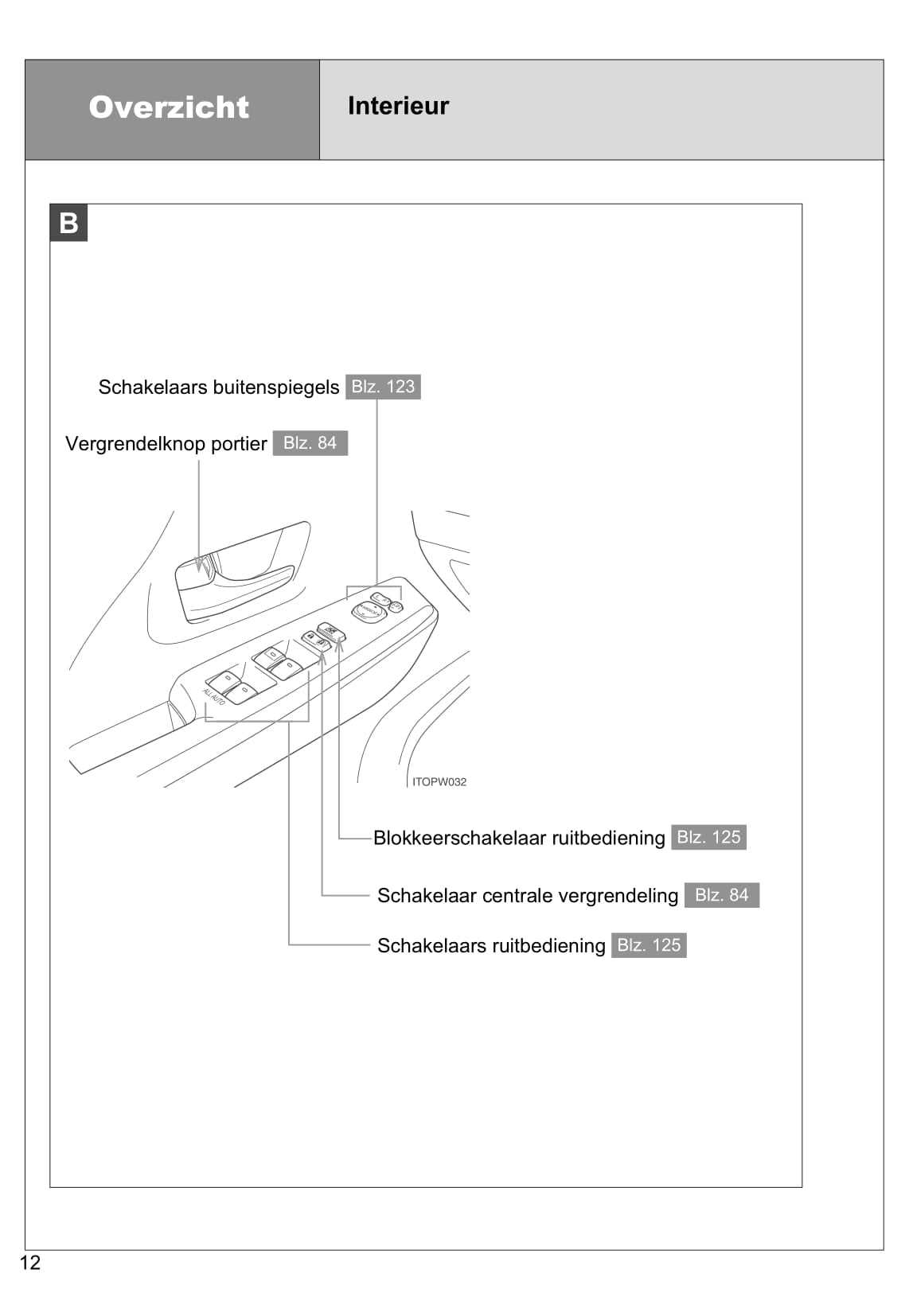 2014 toyota prius owners manual