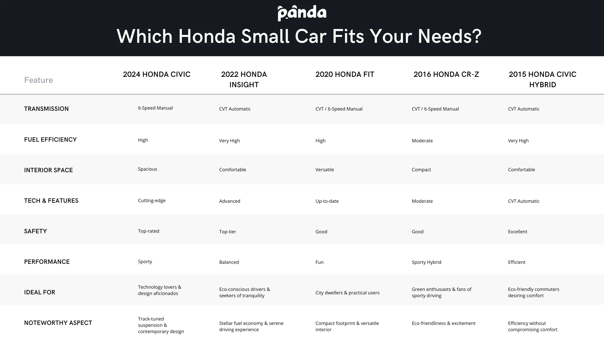 2003 honda civic hybrid owners manual