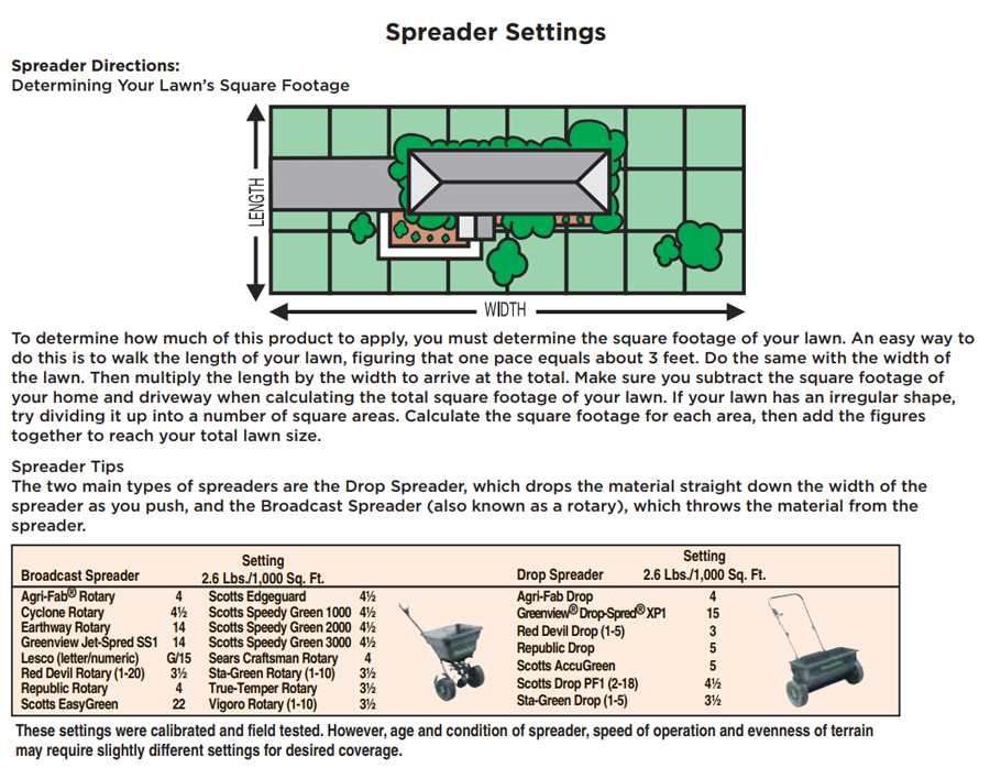 scotts speedy green 3000 owners manual