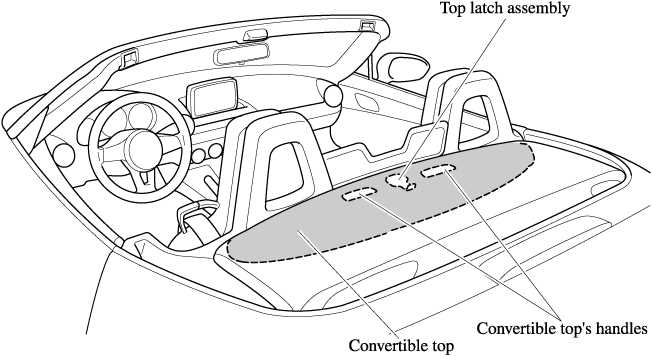 2006 mazda mx 5 owners manual