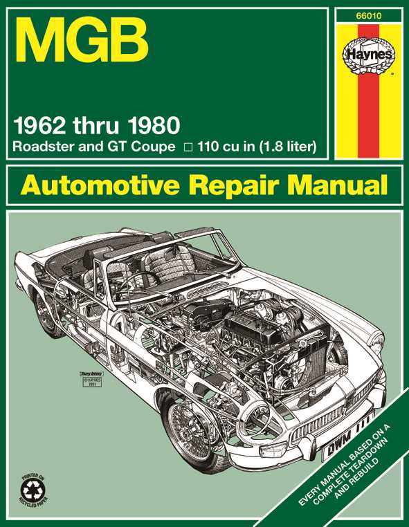 1970 mgb owners manual
