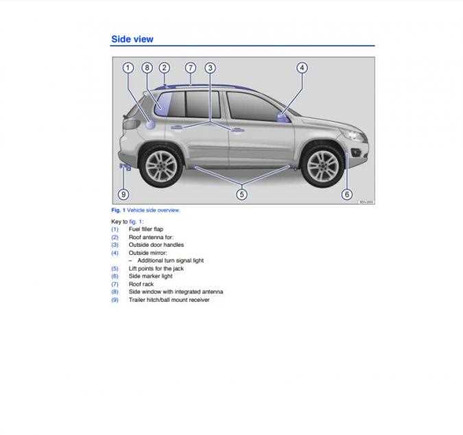 2022 vw tiguan owners manual