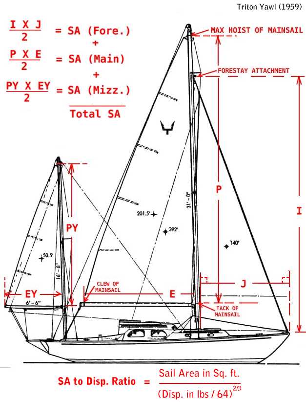 force 5 sailboat owners manual