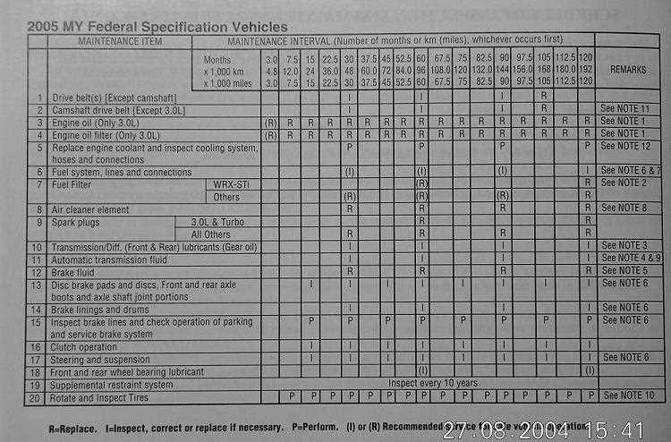 2007 subaru legacy owners manual