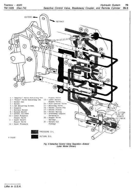 john deere 4320 owners manual