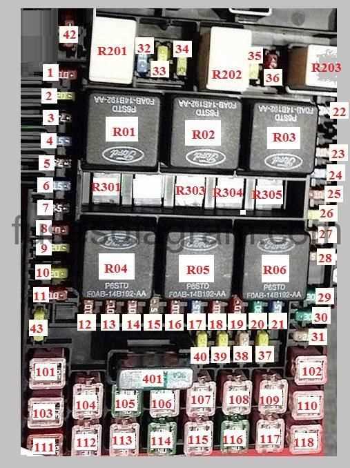 owner manual 2004 ford f150 fuse box diagram