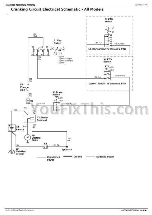 john deere la145 owners manual