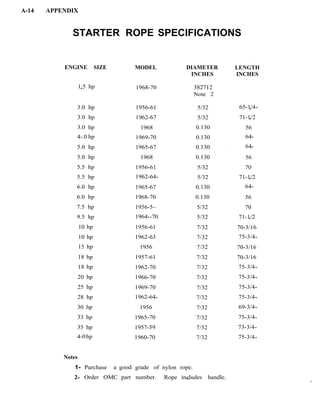 johnson outboard motor owners manual