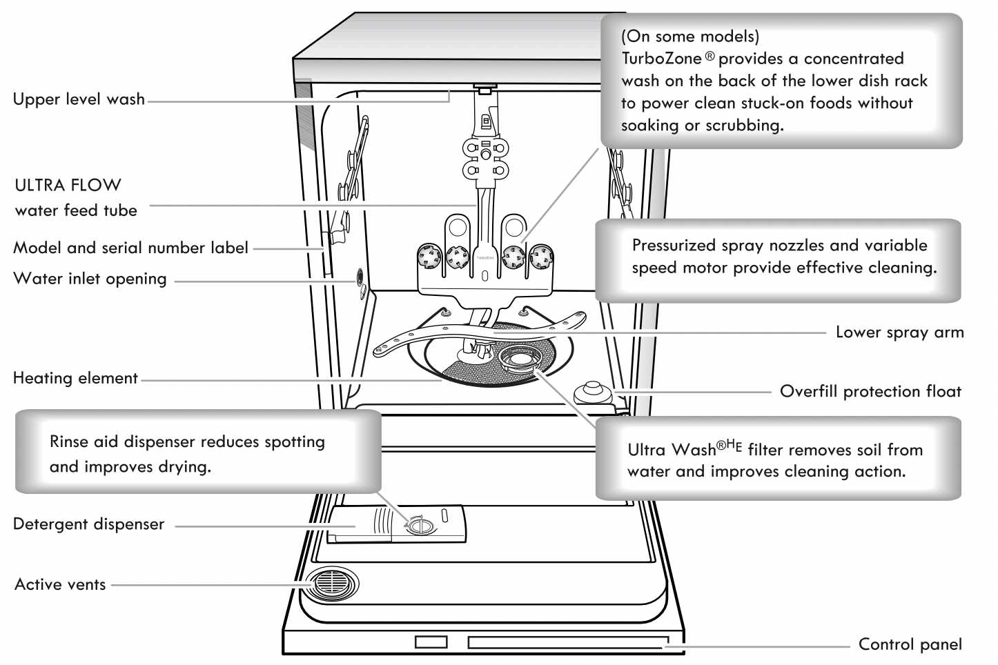 kenmore ultra wash dishwasher owners manual