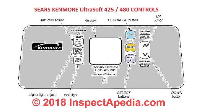 kenmore ultrasoft 400 owners manual