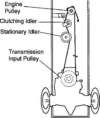 craftsman mower owners manual