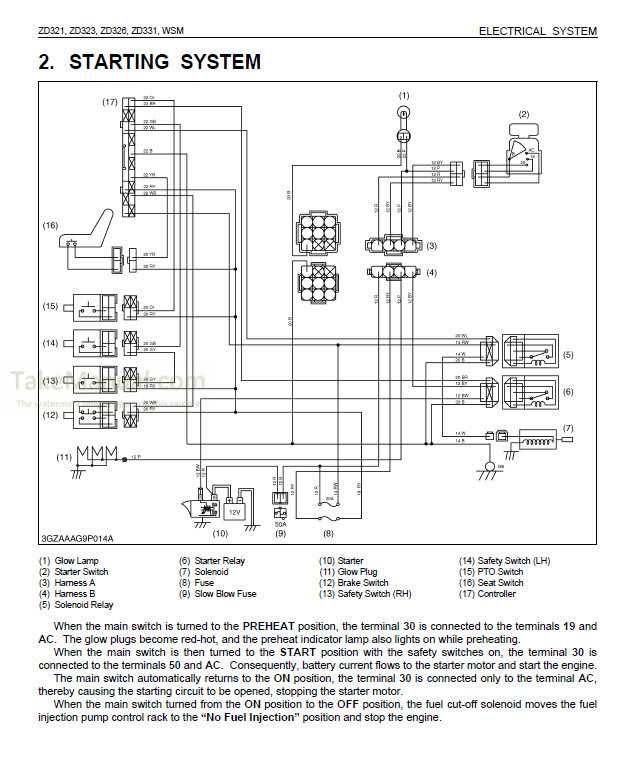 kubota zd323 owners manual