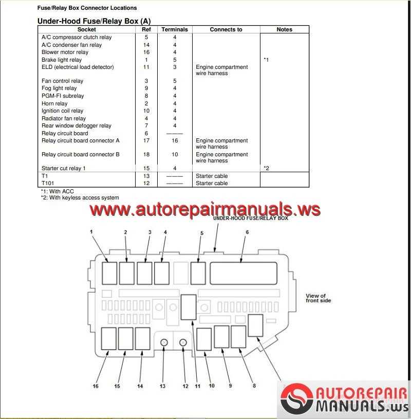 honda crv 2015 owners manual