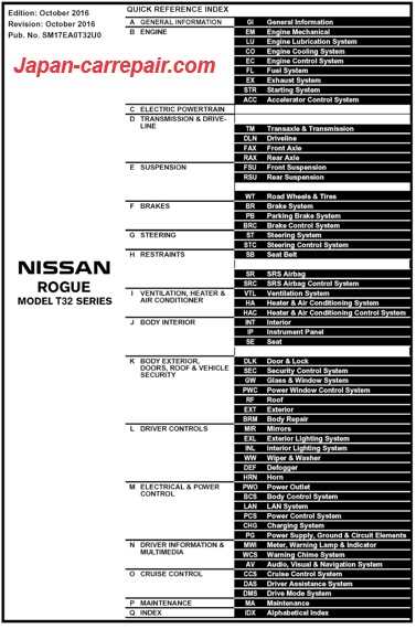 2020 nissan rogue owners manual