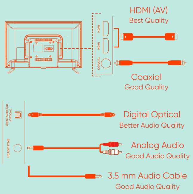 onn tv owners manual