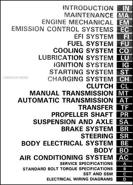 1989 toyota pickup owners manual