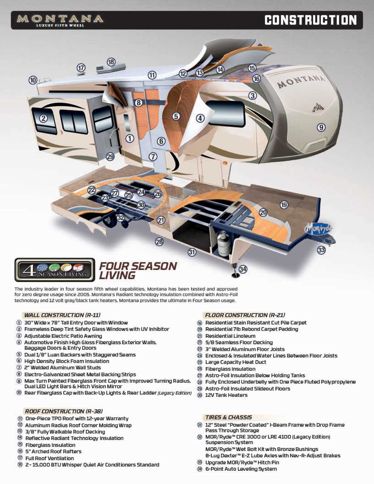 montana rv owners manual