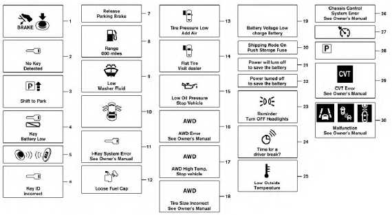 nissan rogue   warning malfunction see owners manual