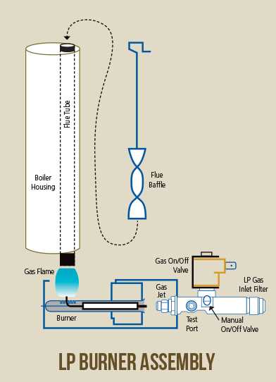 norcold refrigerator owners manual