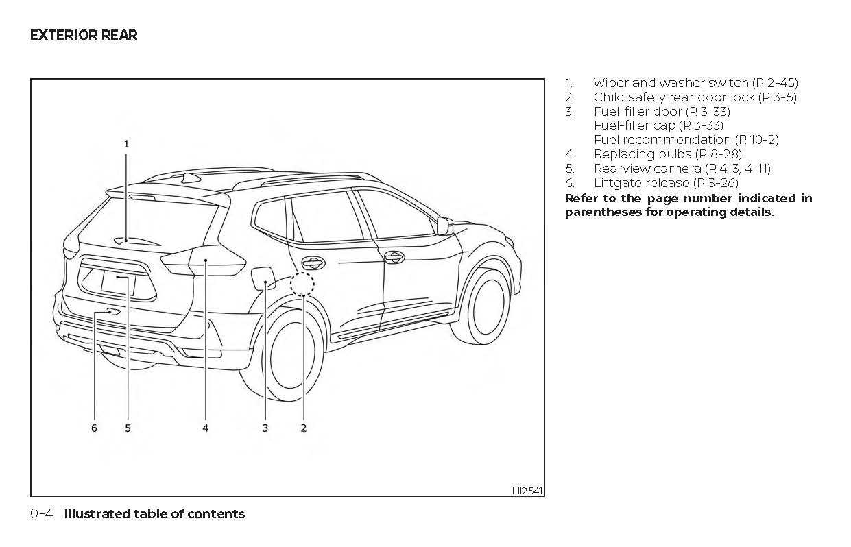 2016 nissan rogue owners manual