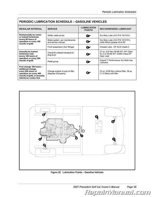 2007 club car owners manual