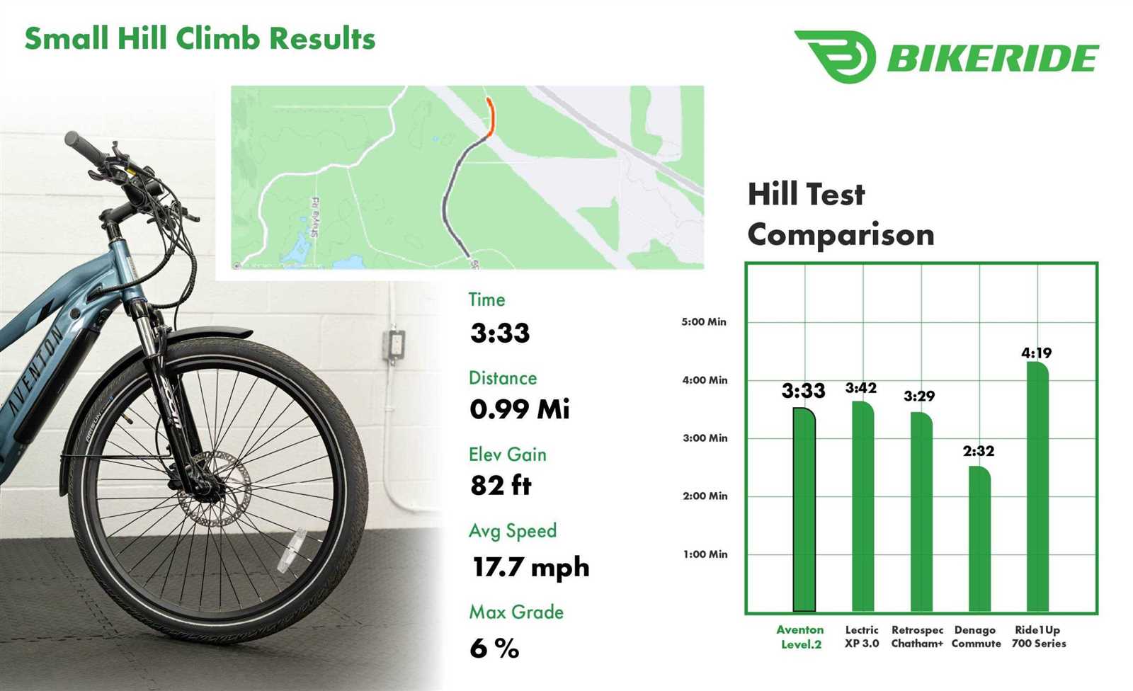 aventon level 2 owners manual