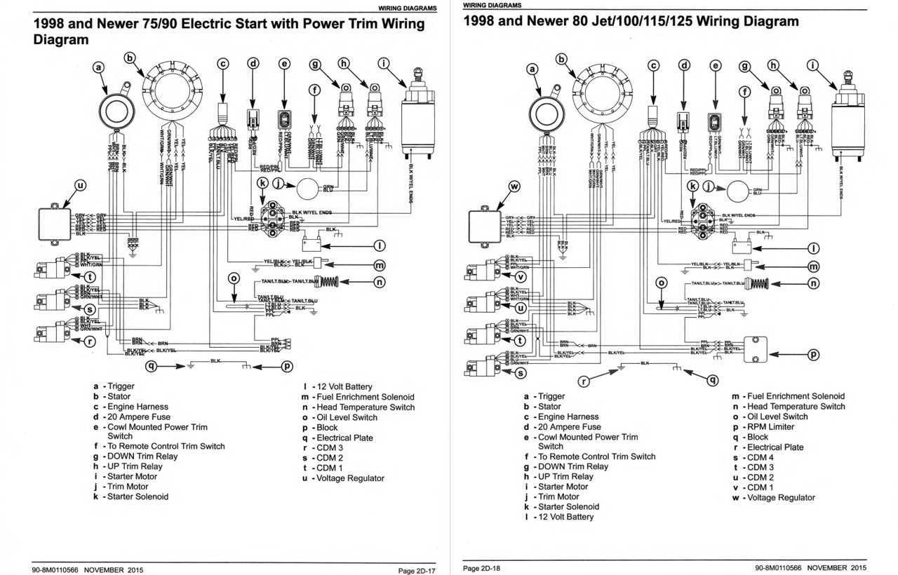 mercury outboard 115 hp owners manual