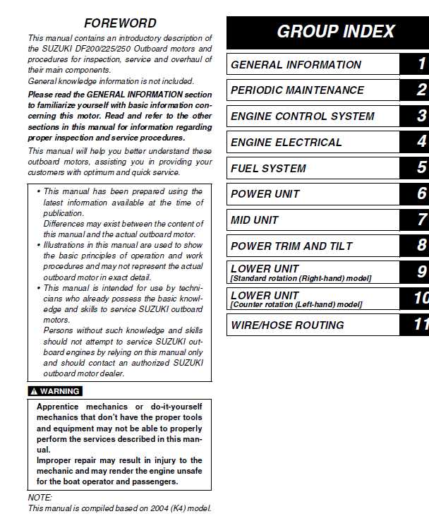 suzuki df200 owners manual