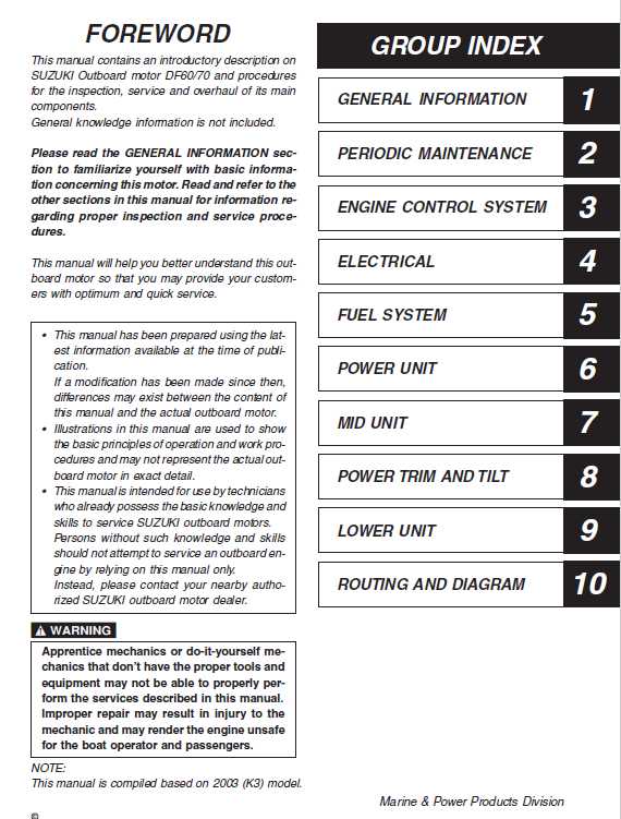 suzuki df60a owners manual