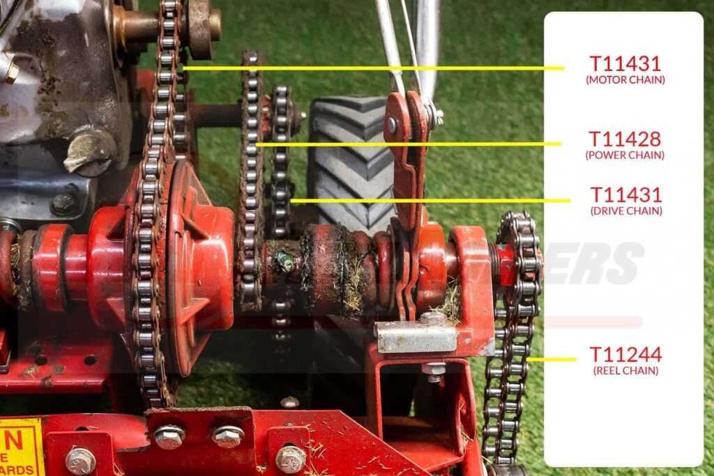tru cut h20 owners manual