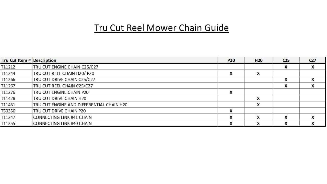 tru cut h20 owners manual