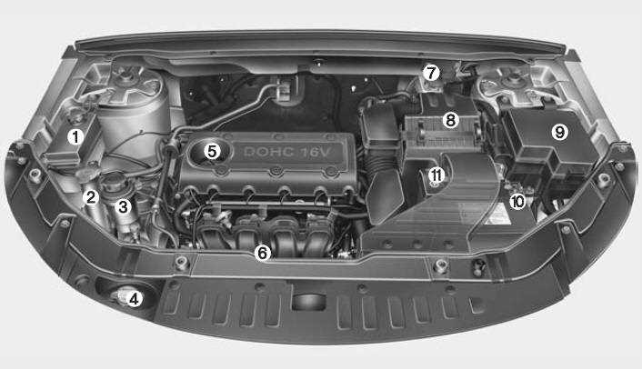 2005 kia sorento owners manual