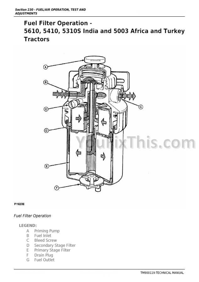 john deere 5410 owners manual