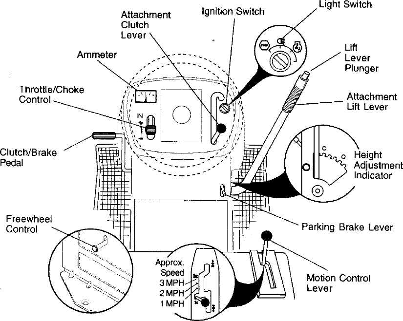 craftsman mower owners manual