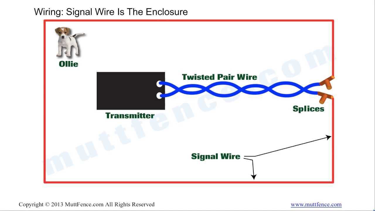 petsafe wireless fence owners manual
