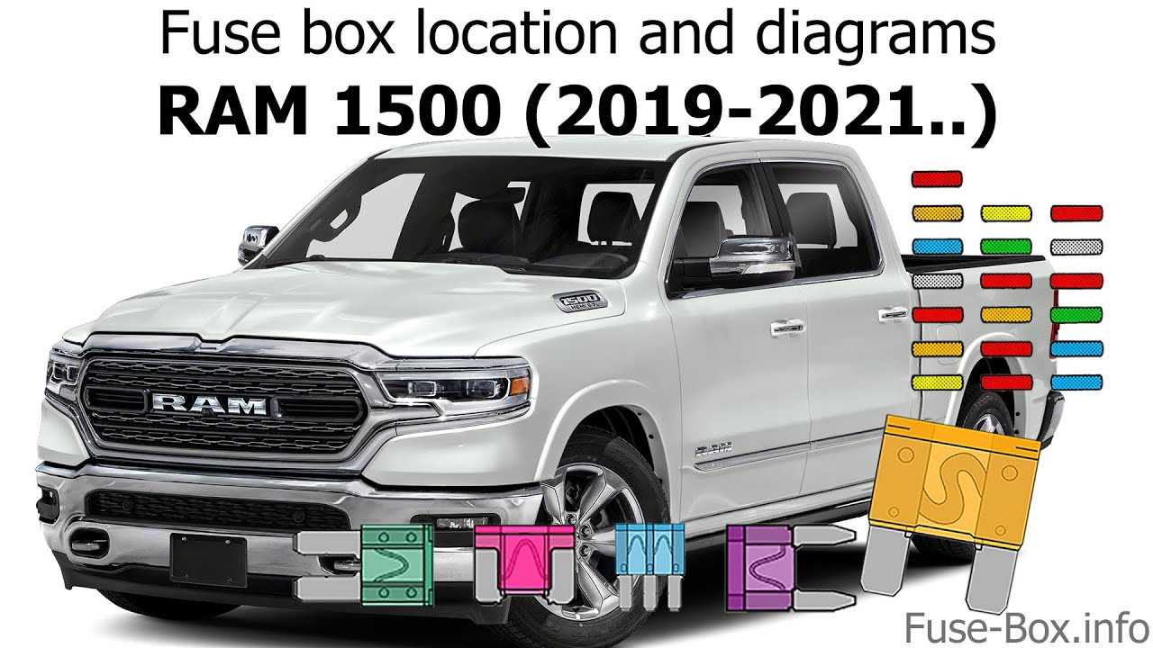 2020 ram 1500 classic owners manual