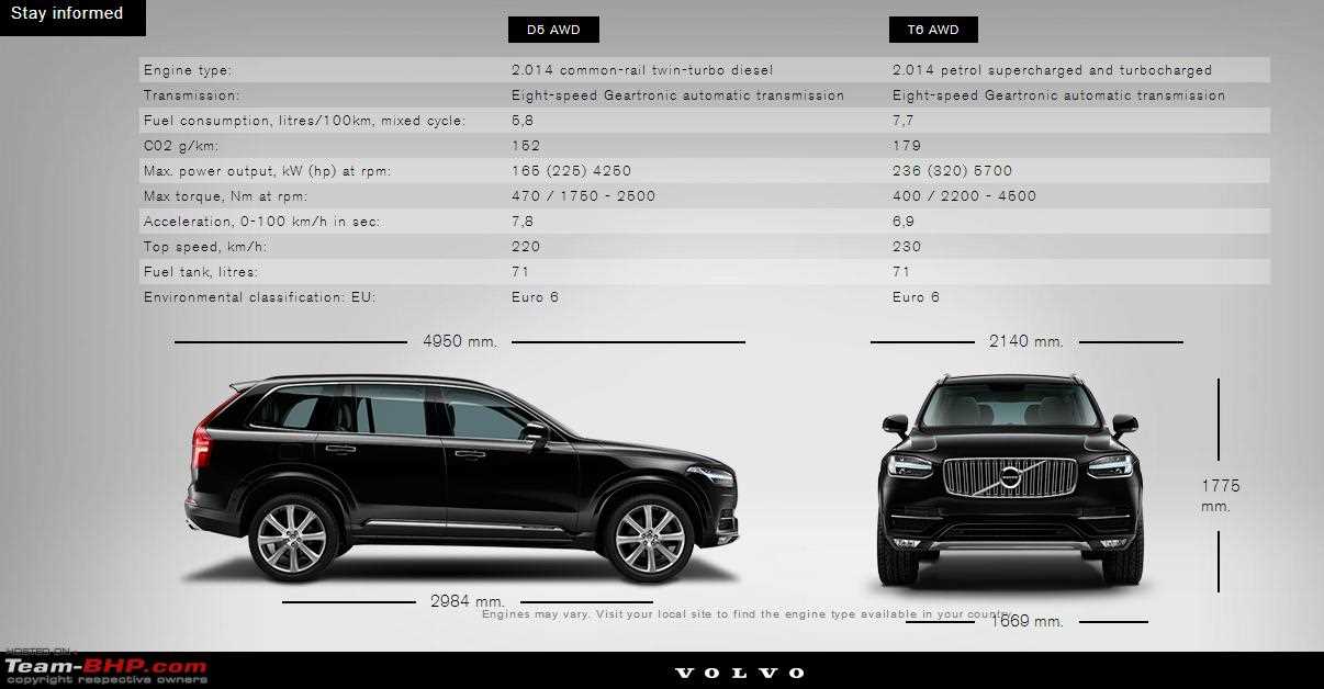 2016 volvo xc90 owners manual