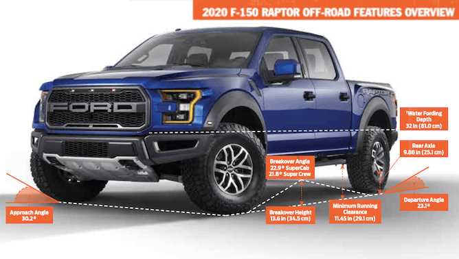 2020 ford f 150 owners manual