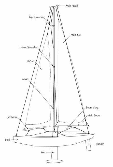 force 5 sailboat owners manual