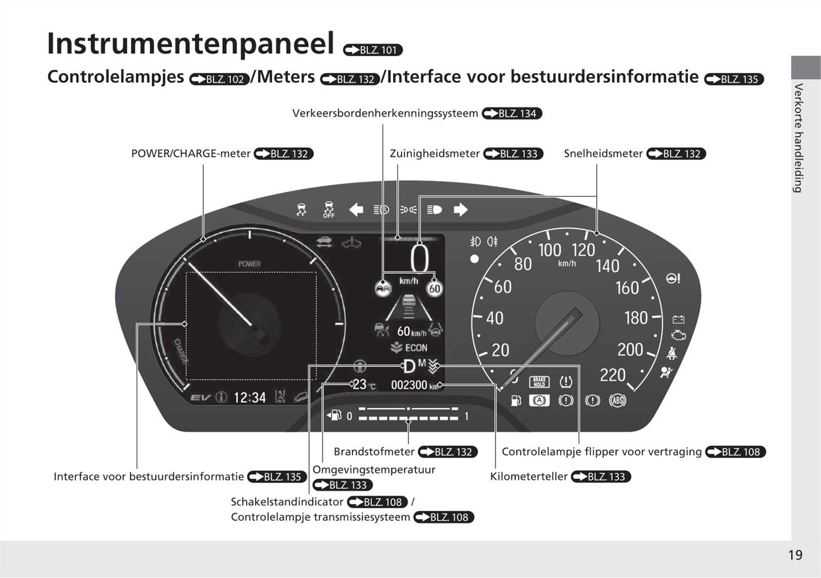 2022 hrv owners manual