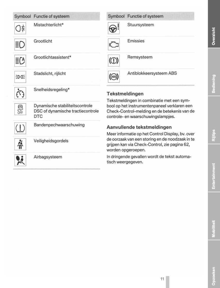 2011 bmw x3 owners manual