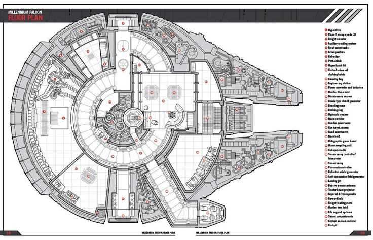 millennium falcon owners workshop manual