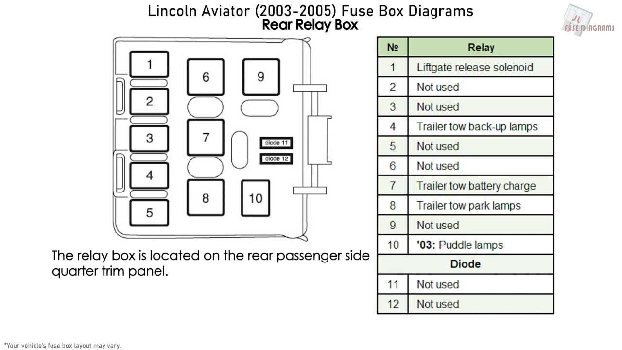 owner manual 2001 lincoln navigator fuse box diagram