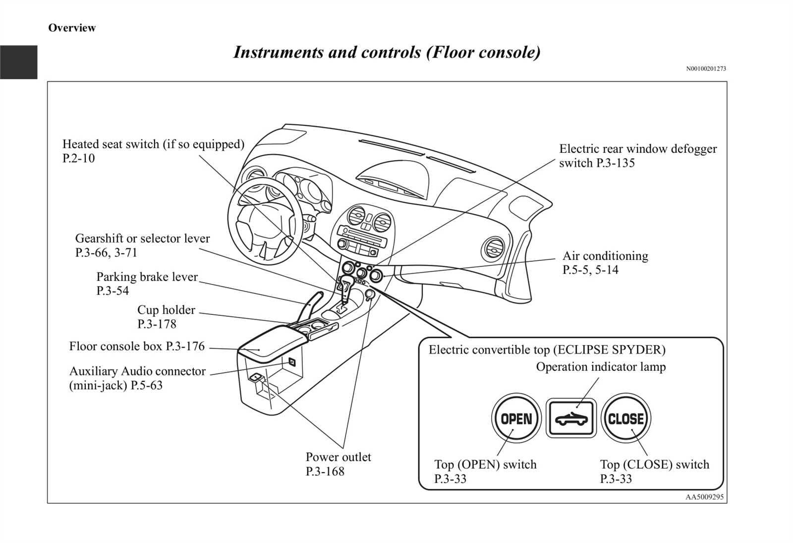 2006 mitsubishi eclipse gs owners manual